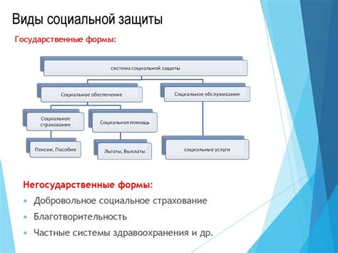 Сферы и виды социальной защиты эжва