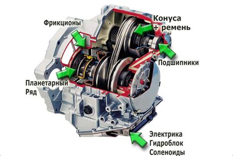 Сферы применения вариаторной коробки передач