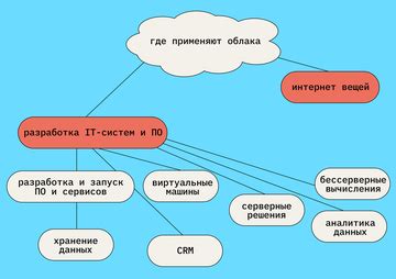 Сферы применения криптопровайдера