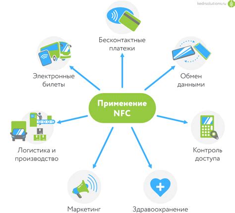 Сферы применения технологии NFC в России