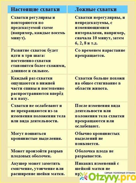 Схватки, начинающиеся ночью, почему так часто происходит?