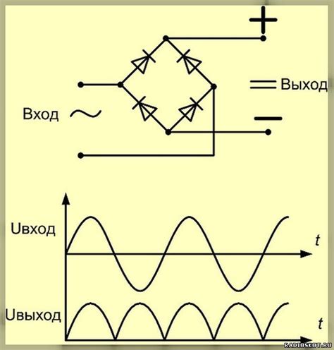Схематическое изображение диодного моста