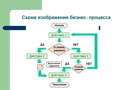 Схематическое изображение процесса создания