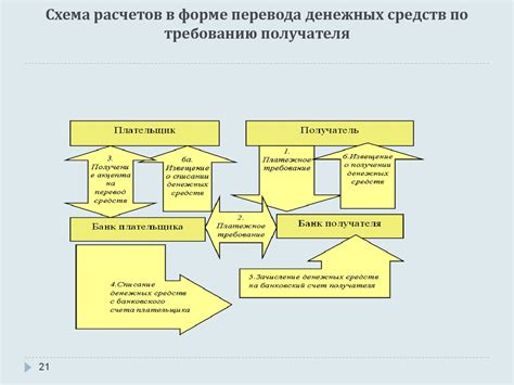 Схема возмещения денежных средств