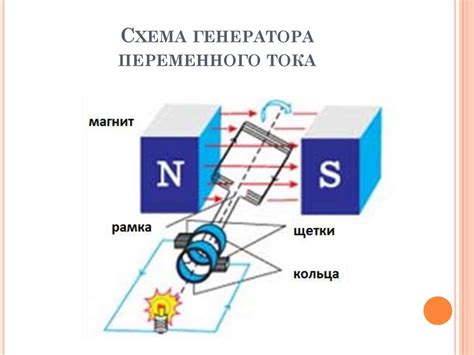 Схема генератора электрического тока