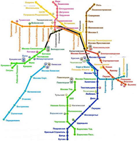 Схема движения по станции