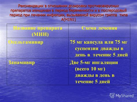 Схема дозировки ксиноксина: рекомендации врачей