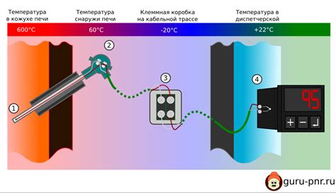 Схема измерения температуры