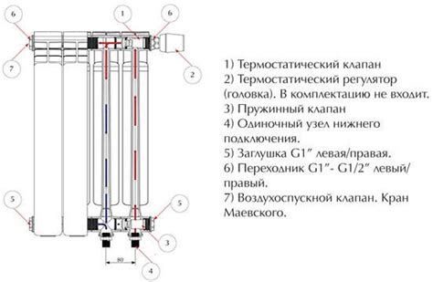 Схема и конструкция самодельной батареи отопления