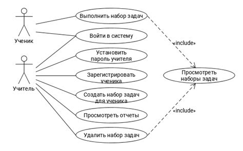 Схема и примеры использования