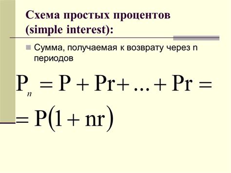 Схема начисления процентов на вкладе