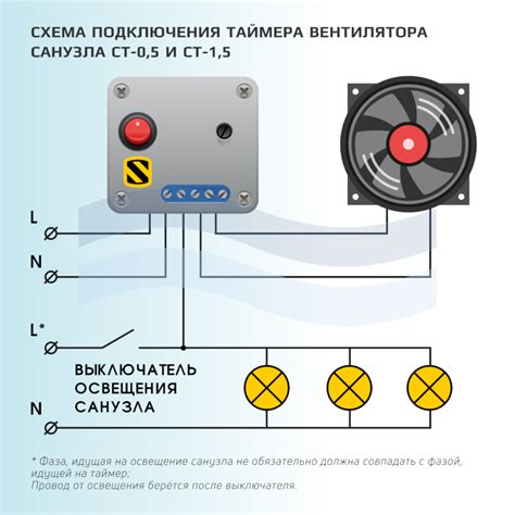 Схема подключения вентилятора с выключателем таймером