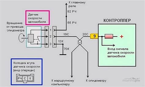 Схема подключения датчика скорости Приора