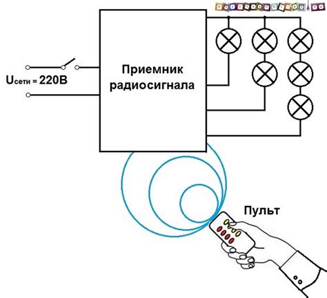 Схема подключения и настройка пульта управления