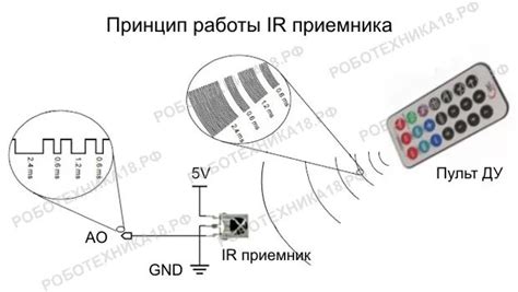 Схема подключения приставки без пульта