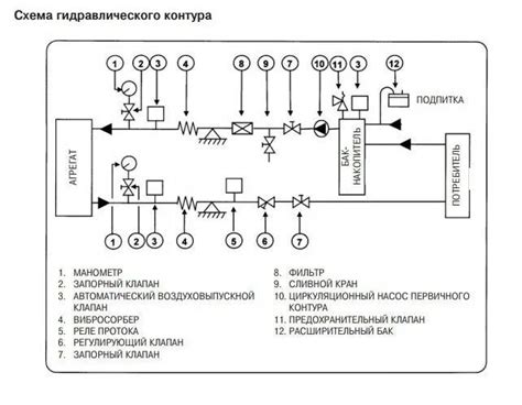 Схема подключения фанкойла к системе отопления