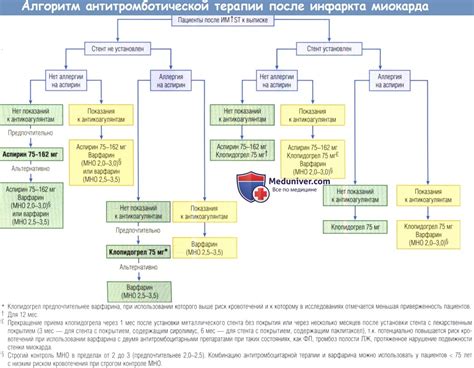 Схема приема аспирина при месячных