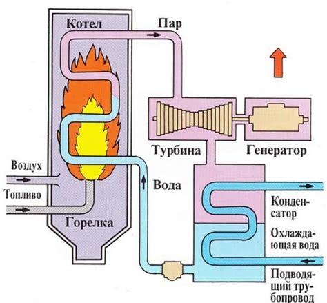 Схема работы ЖКТРР