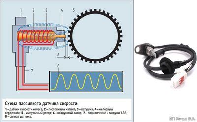 Схема работы датчика ABS