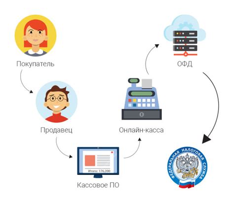 Схема работы с кассовым аппаратом для ИП