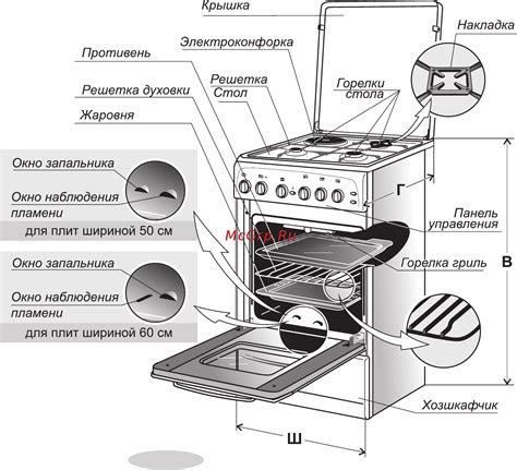 Схема работы электроплиты