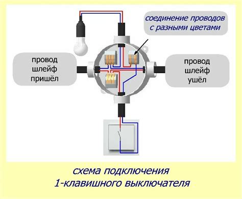 Схема соединения проводов