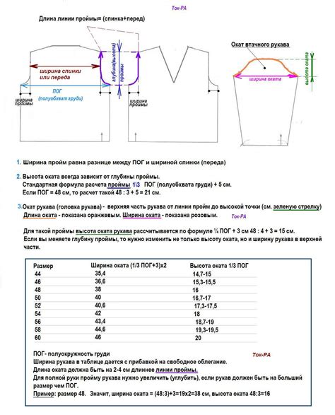 Схема увеличения проймы рукава на выкройке