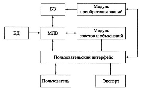 Схема усилителя связи: основные блоки и принцип работы