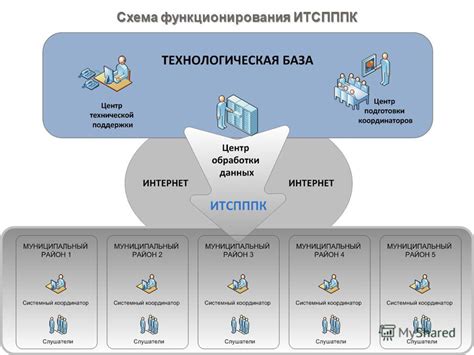 Схема функционирования гранта