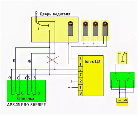 Схема центрального замка на ВАЗ 2110