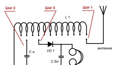 Схема FM антенны для начинающих