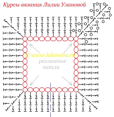 Схемы для вязания реглана