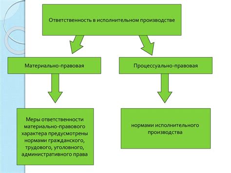 Схемы исполнительного производства