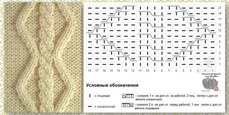 Схемы и диаграммы для начинающих вязальщиц