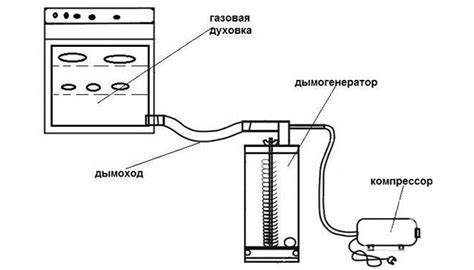 Схемы и чертежи для изготовления газовой плиты