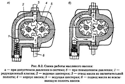 Схемы работы масляного насоса в пиле разных производителей