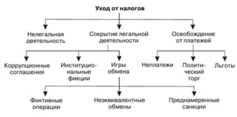 Схемы уклонения от налога