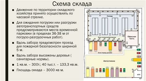 Схемы хранения и использования