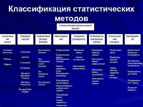 Сходимость последовательности в анализе данных: основные понятия и методы