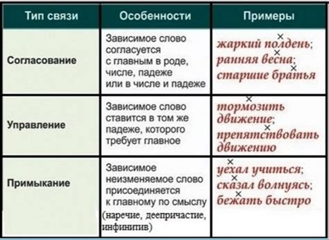 Сходные слова: разница между интеллигентным и другими прилагательными