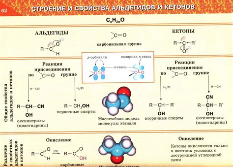 Сходства и различия между альдегидами и кетонами