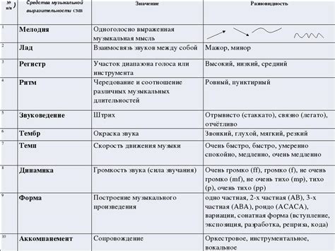 Сходства между Бродским и Державиным