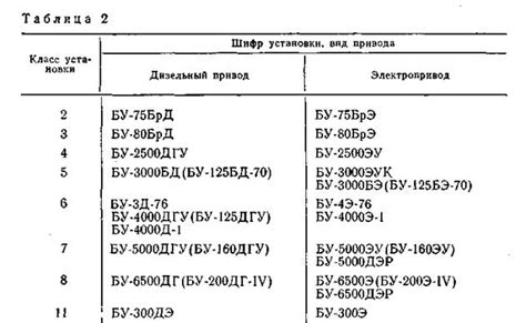 Сходство с дизельным режимом