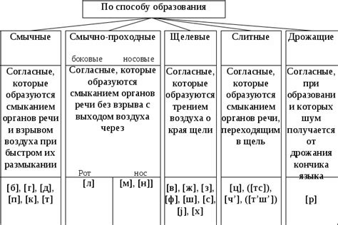 Схожесть звучания и языковые сдвиги