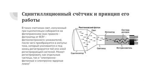 Сцинтилляционные счетчики и метод Баба и Кондратьева