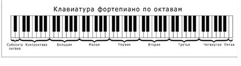 Считывание первой и последней ноты