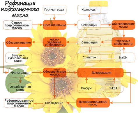 Сырье для получения подсолнечного масла