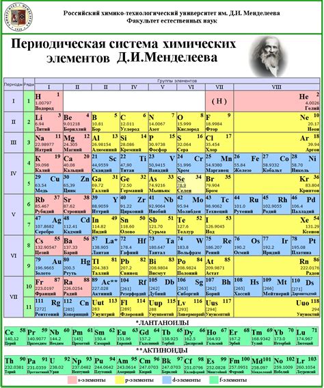 Таблица Менделеева: основная информация