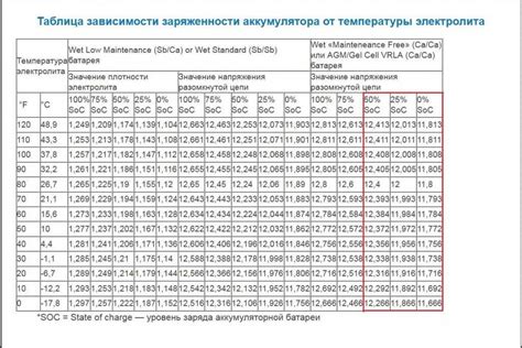 Таблица плотности аккумулятора: расшифровка результатов