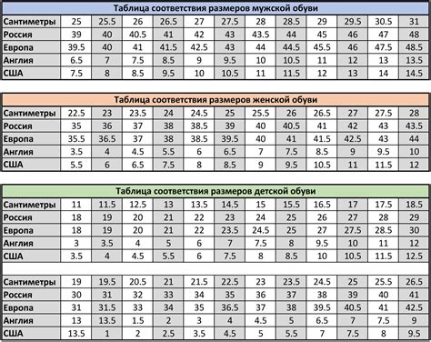 Таблица размеров для обуви